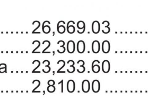 City of Wewoka Salaries 2020-2021