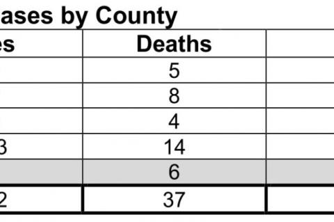 Oklahoma State Department of Health Situation Update