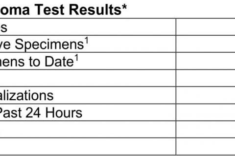 Oklahoma State Department of Health Situation Update