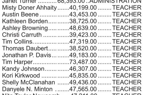 Maud Public Schools Salary Info Released