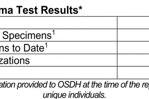 Oklahoma State Department of Health Situation Update