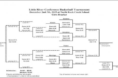 Little River Conference Tips Off at Shawnee