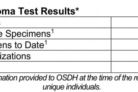 Oklahoma State Department of Health Situation Update