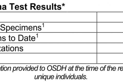 Oklahoma State Department of Health Situation Update