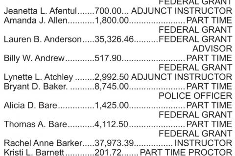 Seminole State College Salaries 2020-2021