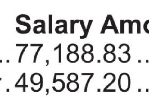 City of Wewoka Salaries 2020-2021