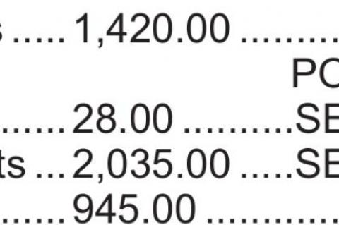 City of Wewoka Salaries 2020-2021