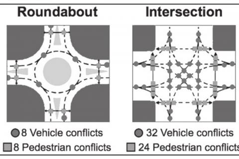Roundabout Construction Will Extend the Life of City Roads