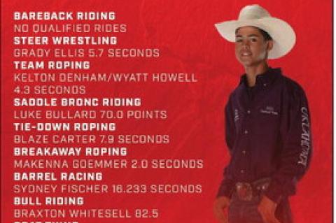 Seminole’s Blaze Carter