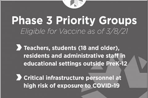 Nearly All Oklahomans Now Eligible For COVID Vax