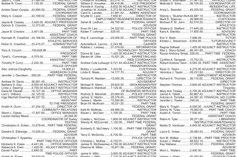 Seminole State College Salaries 2020-2021
