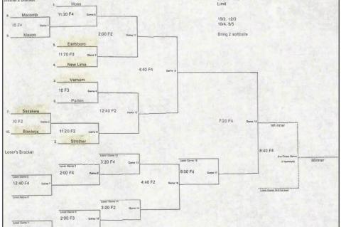 Seminole Chieftains Compete at Shawnee Track Invitational