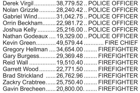 City of Wewoka Salaries 2020-2021