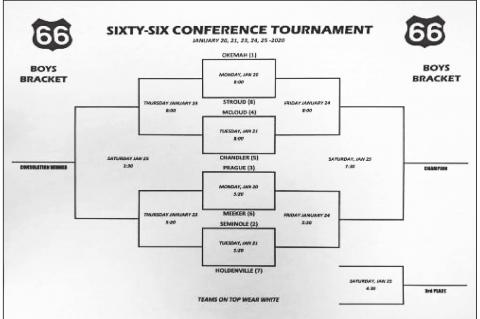 Seminole Chieftains to Participate in Sixty-Six Tournament